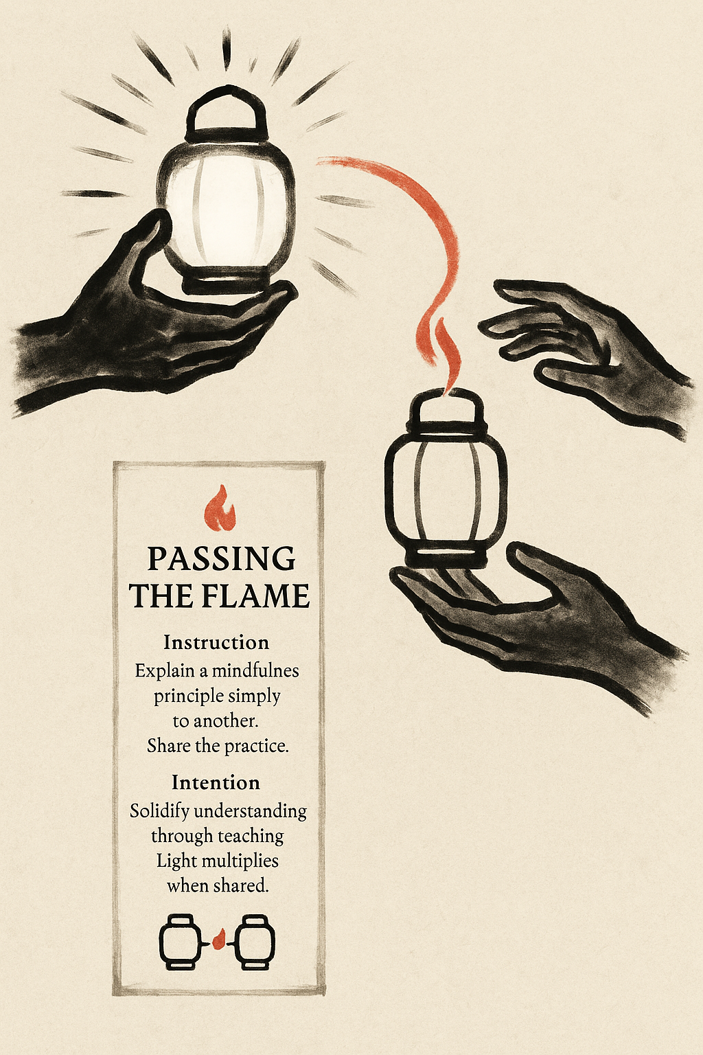 Teach 1 Mindfulness Concept Image